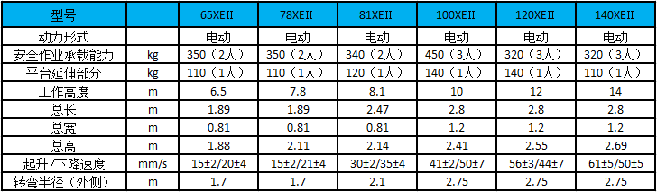 6.5-14米电动剪叉式升降平台-杭州叉车性能参数