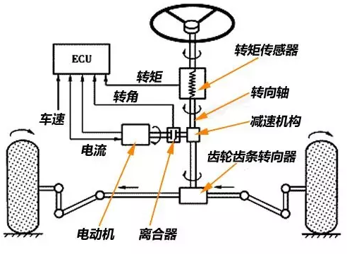 杭州叉车丨电子助力转向系统对于电动叉车的意